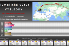 Olympijská výzva - listopad 2020